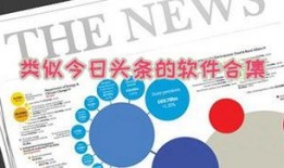 类似今日头条爆料的软件,功能强大引热议！